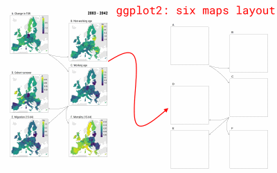 Arranging subplots with ggplot2