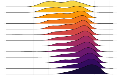 Global convergence in male life expectancy at birth